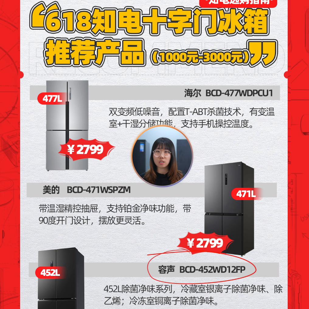家用冰箱推荐618,618平价冰箱怎么选购最佳