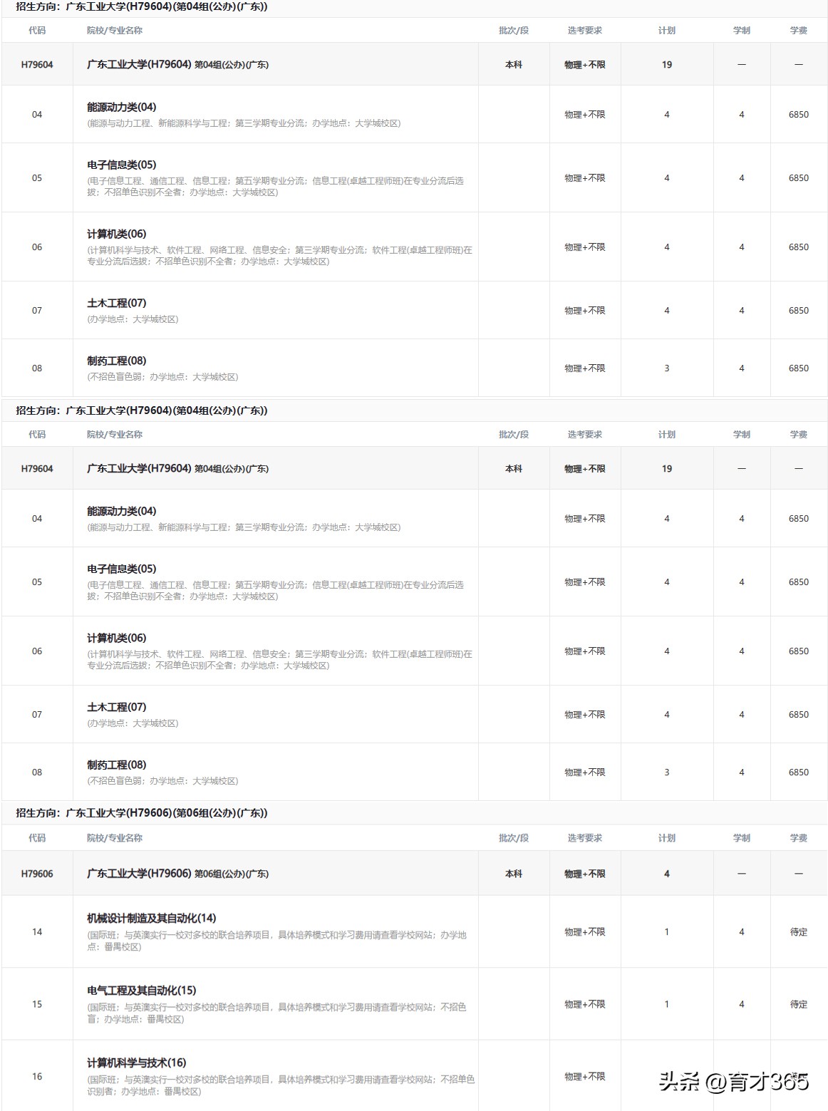 广东工业大学“九成毕业生留广就业”《李老师高考升学详解》