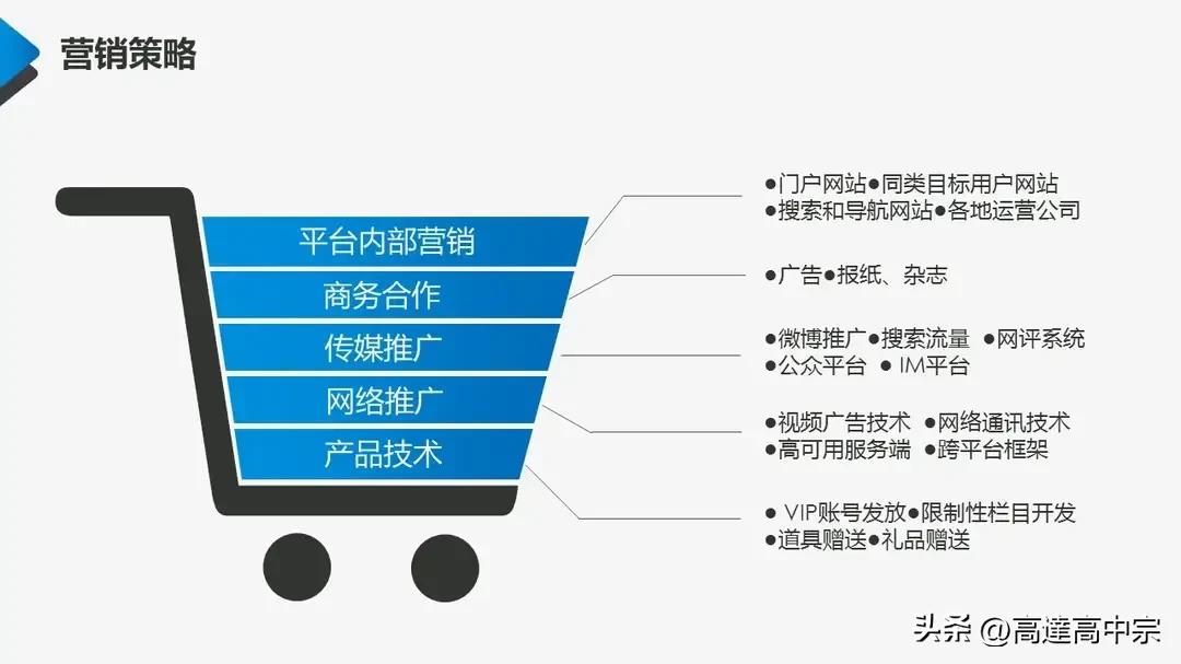 商业项目计划书项目简介,商业项目计划书