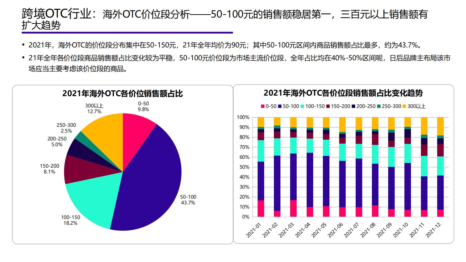 2021年中国大健康产业全景图谱,2022中国大健康行业全景图谱