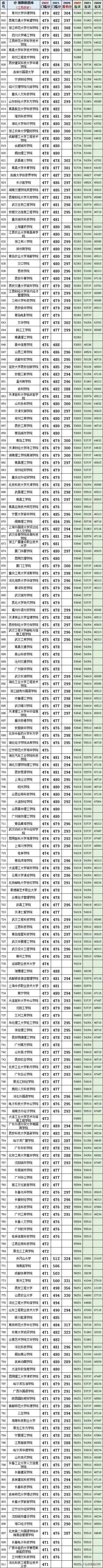 上海财经2021年江苏历史类投档线,江苏历史类投档线