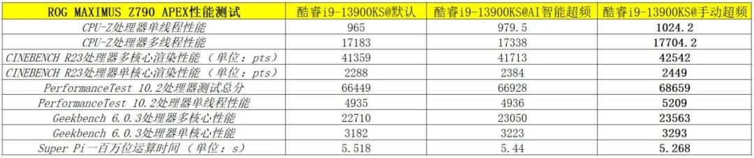 rogz790apex涓绘澘璇勬祴,rogmaximusz790绯诲垪娴嬭瘎