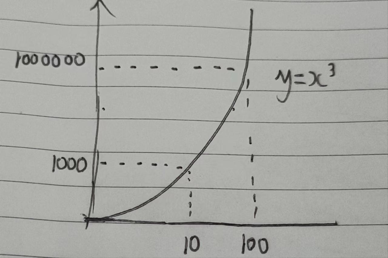 真实的黑洞是怎样的,一分钟看懂黑洞全文