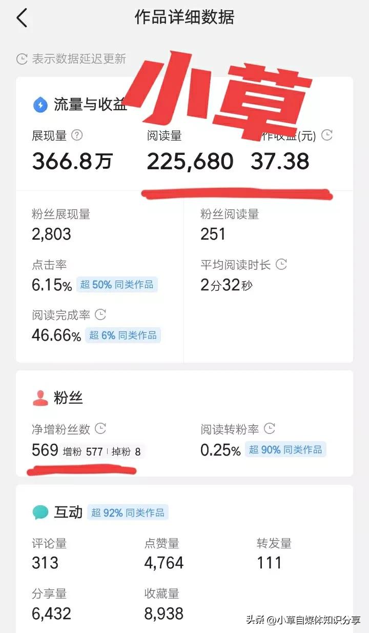 头条号原创标签获得需要什么条件,头条号原创标签能申请多少次