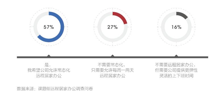 好视通知识沉淀:居家办公,如何两步装好打印机?