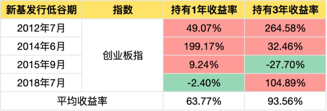 创业板破新低再现,创业板高开低走
