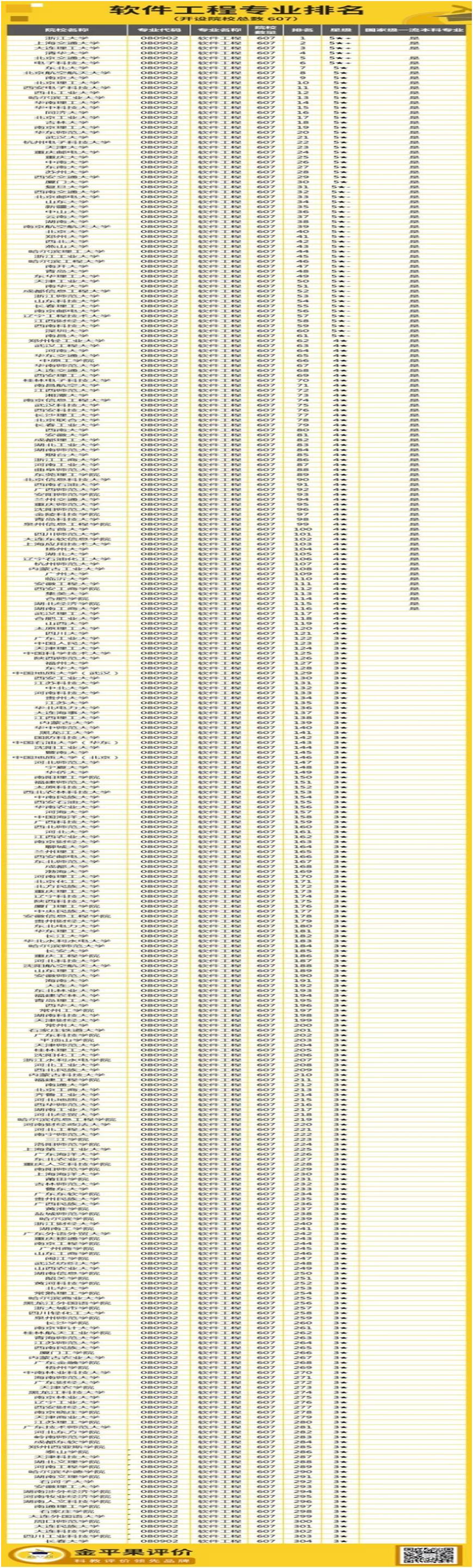 清华就业率100%好就业专业,大专院校男生哪些专业好就业