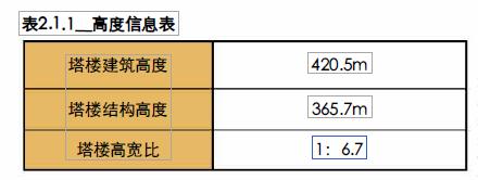 超高层核心筒设计思路,金茂大厦核心筒