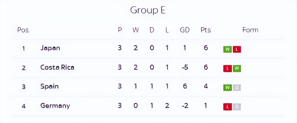 死亡之组出线西班牙形势分析,死亡之组世界杯日本