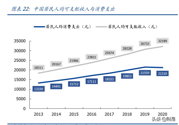 索菲亚数字化转型之路,索菲亚战略转型