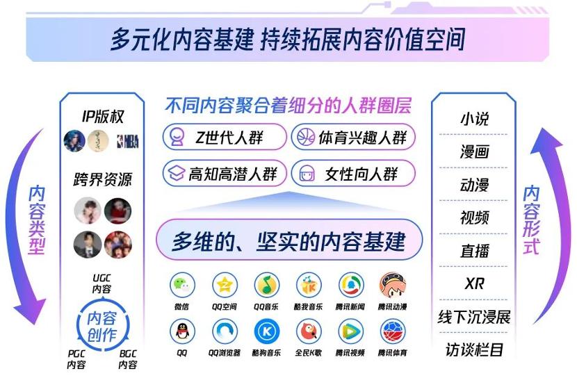 游戏行业的复苏之战，给你几款新式*器武**加速人群破圈