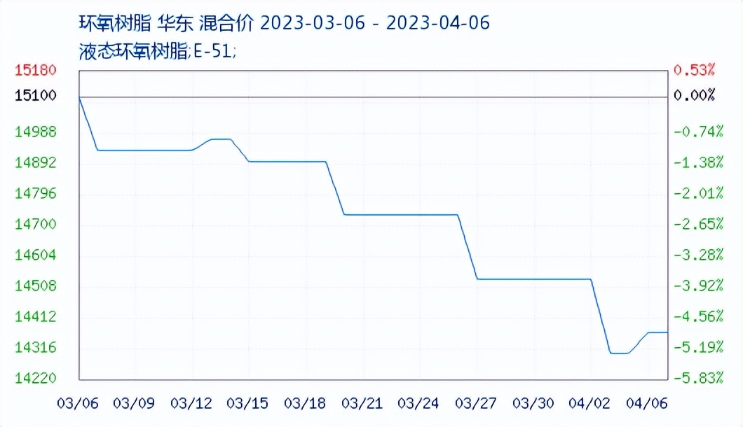 abs涓嬭皟pa66,abs鏆磋穼鍘熷洜