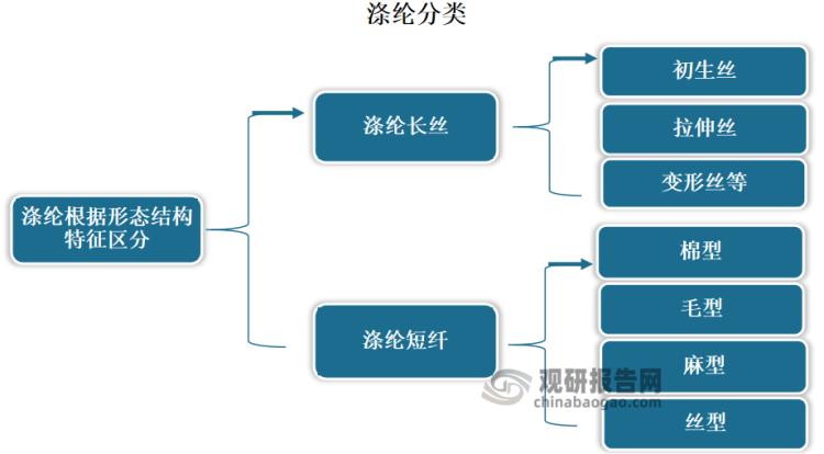 20年涤纶行业前景,涤纶纺织行业分析