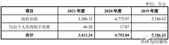 集创北方和京东方关系,集创北方终止科创板ipo