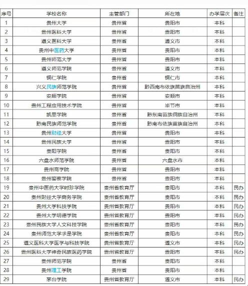 云南大学双一流大学值得读吗,云南大学是双一流大学吗