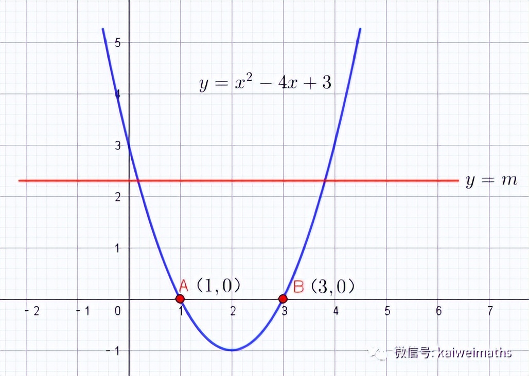 2023天津河西中考一模数学试卷,2023年南山区中考一模数学考试题