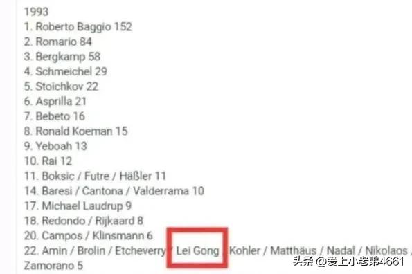 世界足球先生宫磊排名,塔希提球王宫