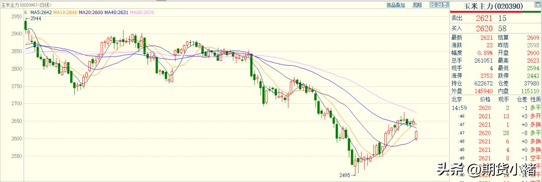 玉米涨价利空,玉米需求最新行情