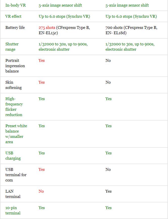灏煎悍z8涓庣储灏糰1鍥剧墖瀵规瘮,灏煎悍z9鍜岀储灏糰1鐩告瘮