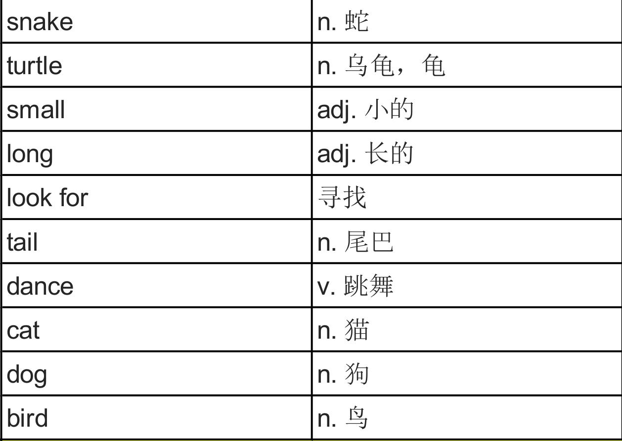 准备用英语原版教材学数理化：小学900基础词词源解析第二十六课