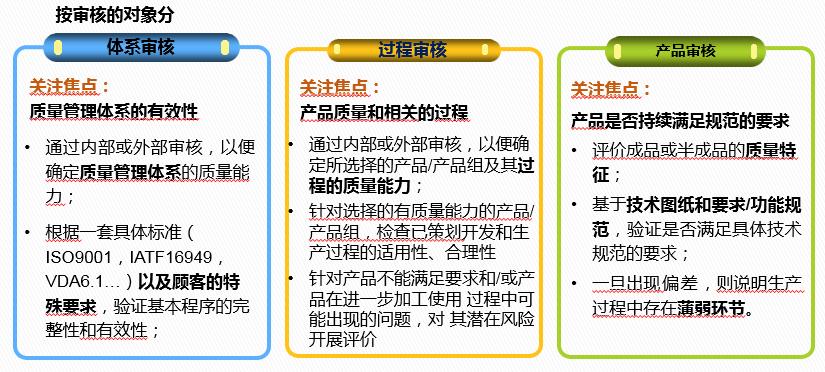 vda6.32023版跟2016版的区别,vda6.32023版有审核过程吗