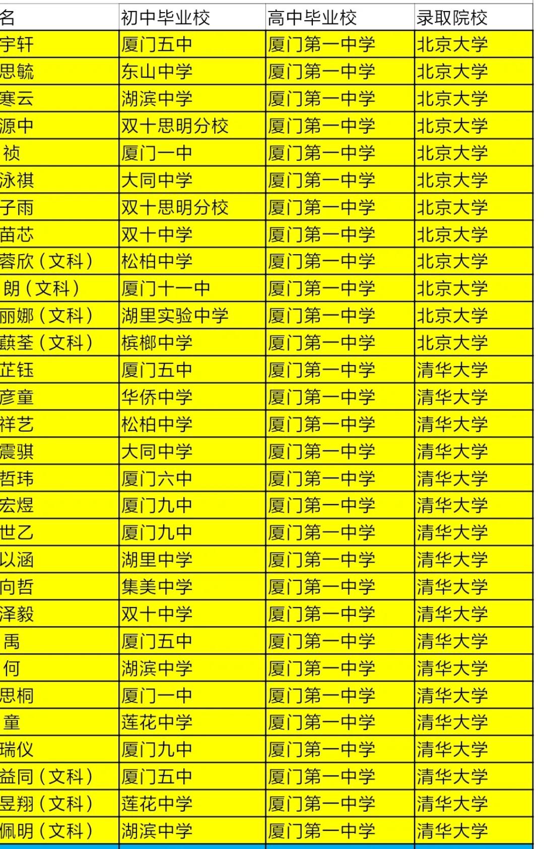 厦门5年一贯制学校,厦门五中初中部怎么样
