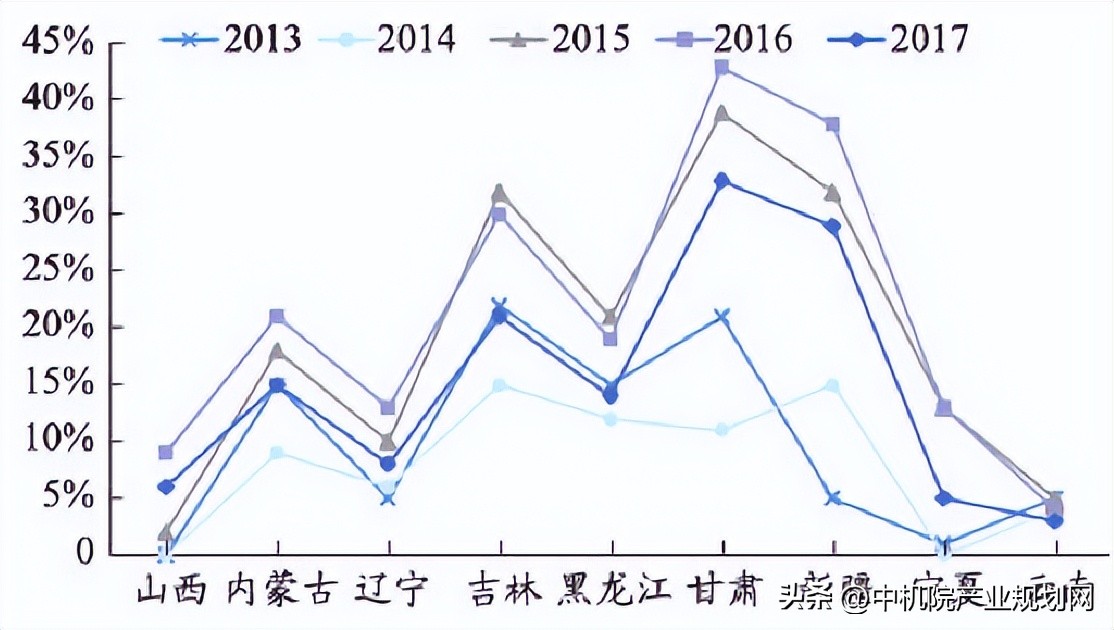 我国风能的发展现状及趋势,风能的发展现状和前景