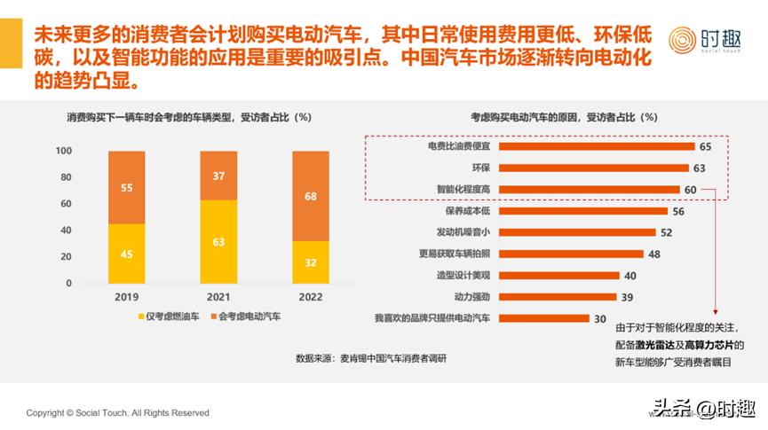 2023年新能源汽车行业洞察报告,2023年新能源汽车的市场推广