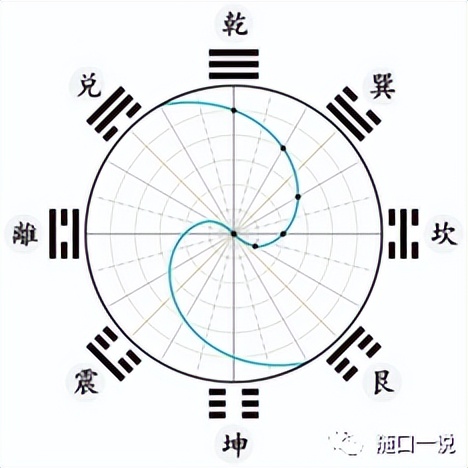 周易八卦详细顺序,周易八卦的推演规律