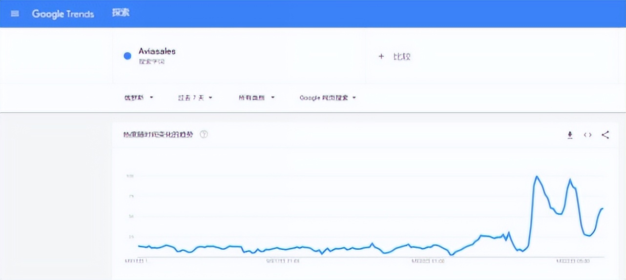 部分动员后，俄媒曝出一个现象