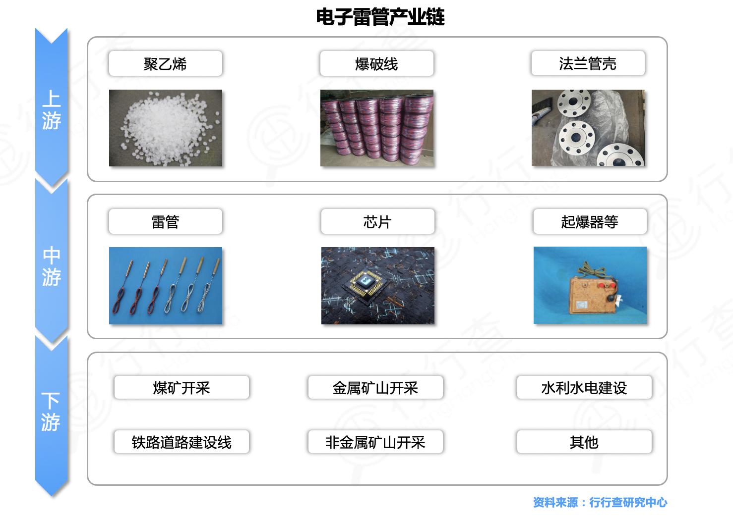 半导体板块全线爆发概念最强风口,民爆行业龙头分析