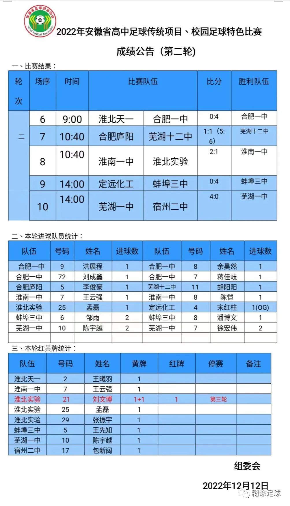 安徽省示范高中春季联赛2024,安徽省2020传校竞赛