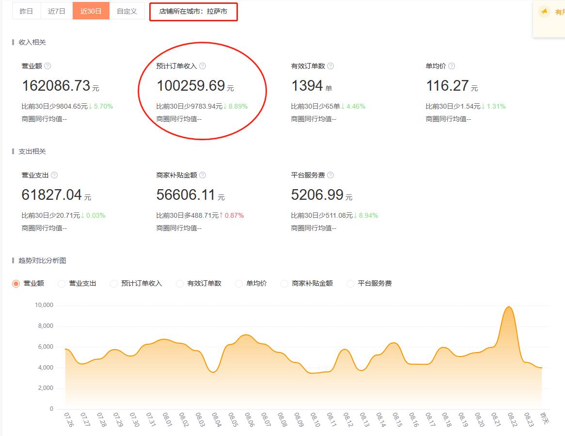 美团线上美妆创业,网上互联网美业创业项目