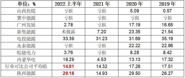 陕西能源2023业绩预估,陕西能源未来盈利预期