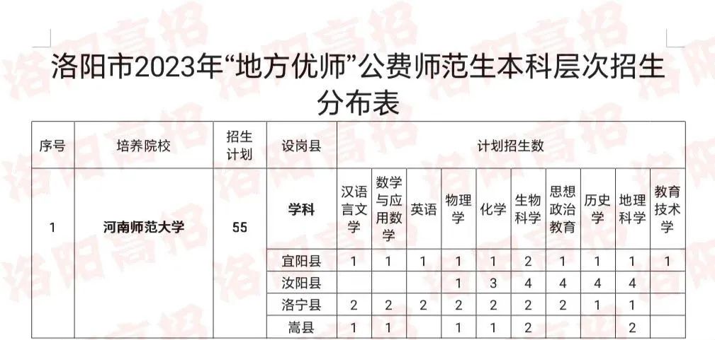 河南哪所大专毕业后可以当老师,河南哪些学校毕业可以入编当老师