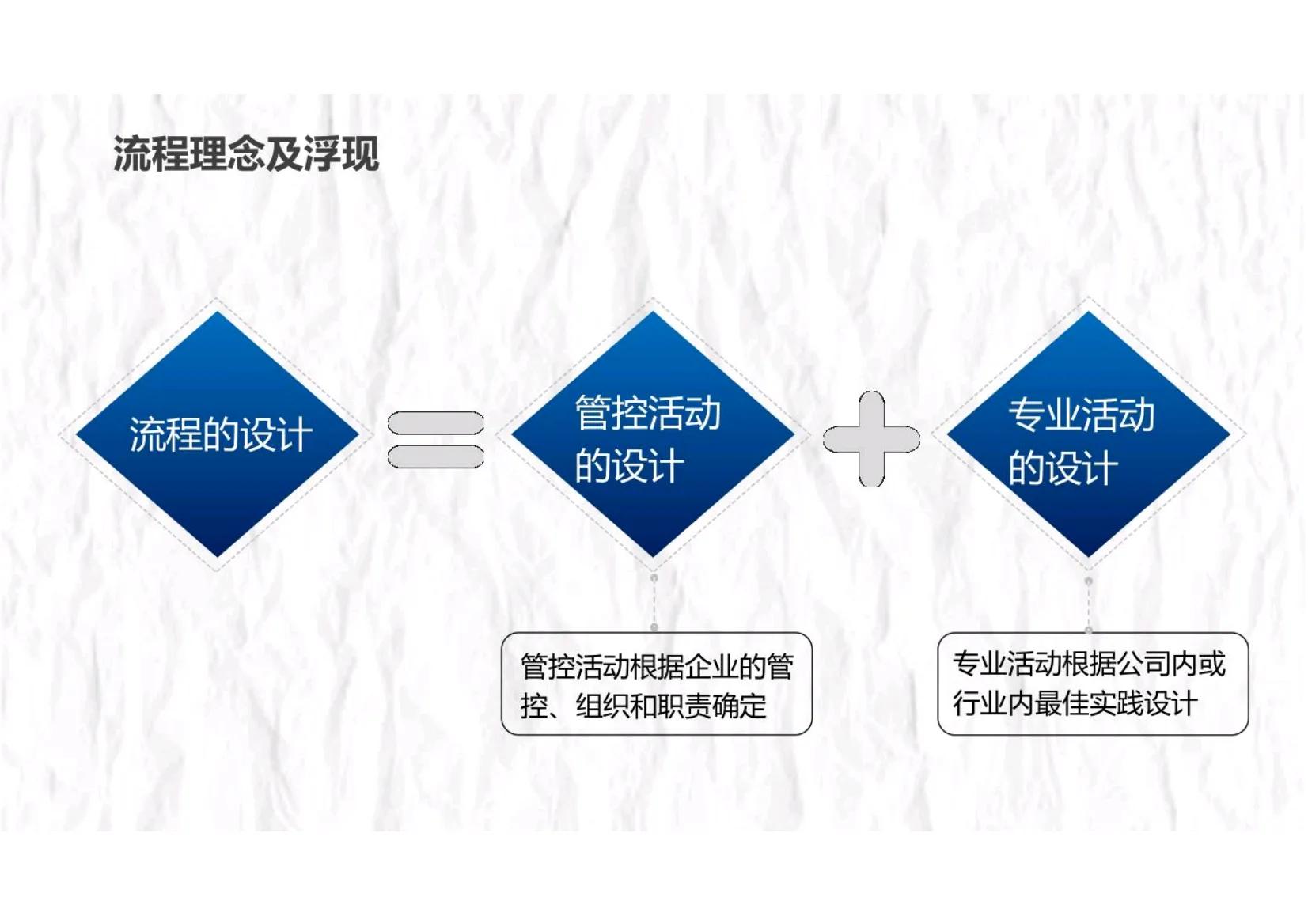 90后团队管理思路和方法,90后团队管理思路