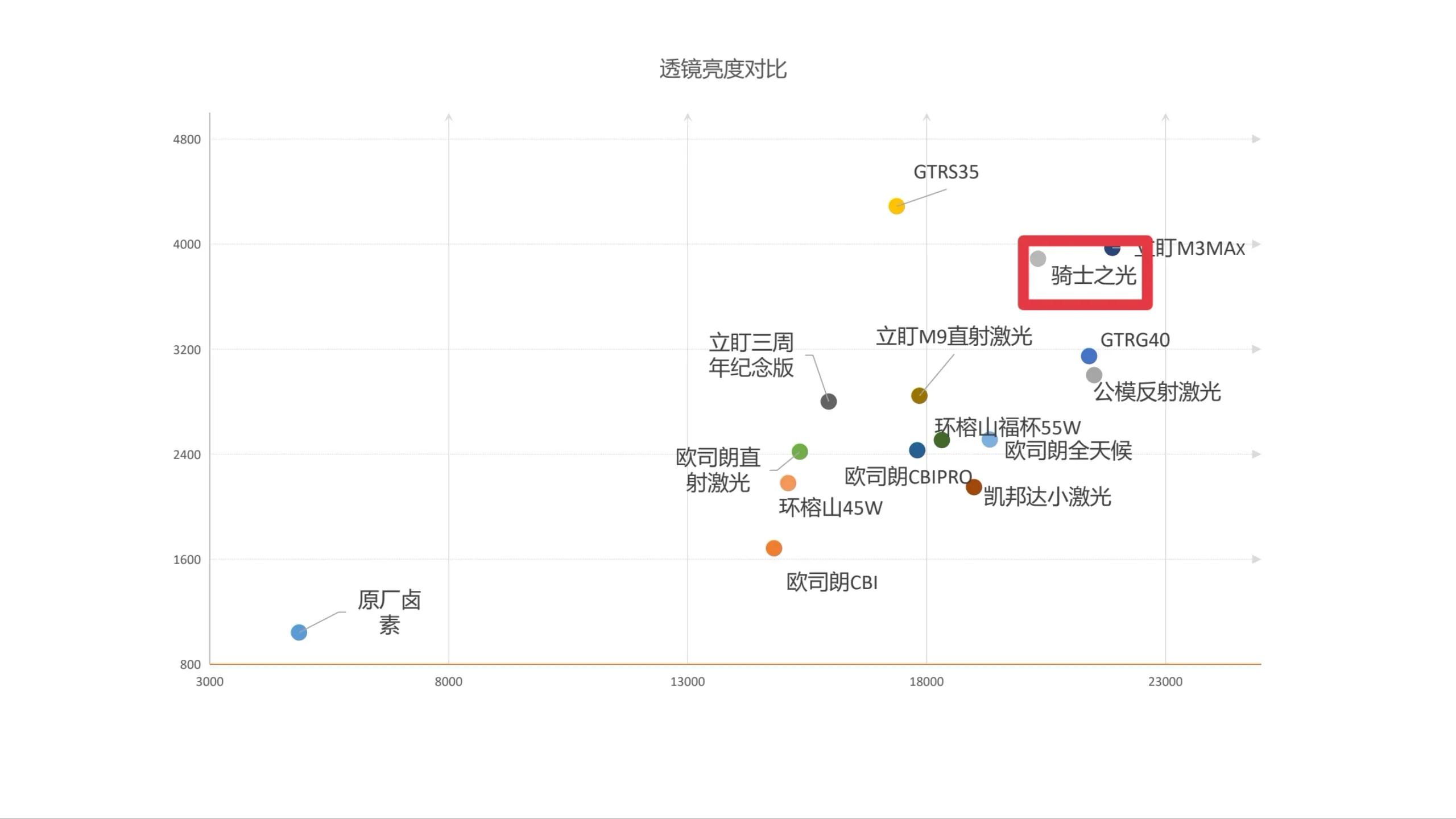 澳兹姆王者之光透镜实测,澳兹姆极致之光LED双光透镜测评