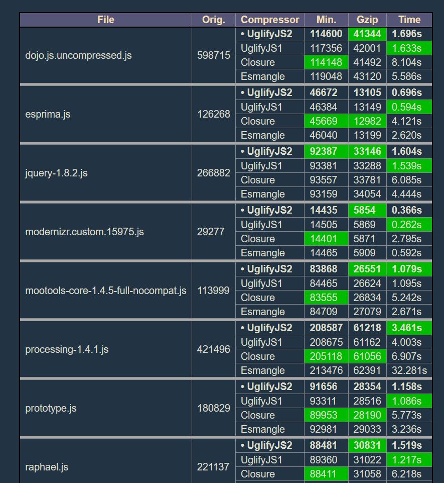 chatgpt4.0写前端代码,chatgpt支持完整的代码编写