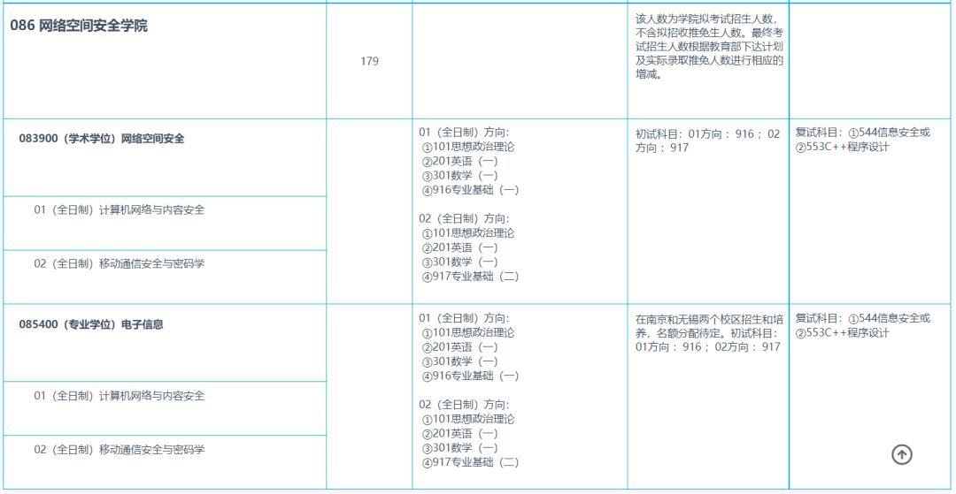 东南大学网络空间安全专业保研率,郑州大学网络空间安全考研复试线