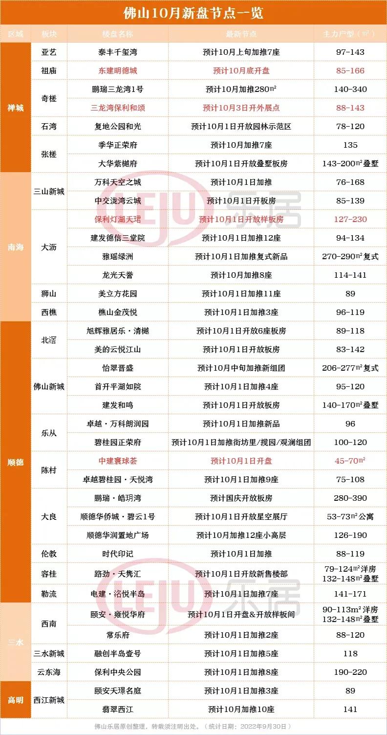 佛山火速抢位新年直减10000,佛山特价盘2000多