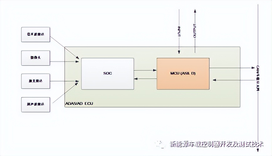 楂橀樁鏅鸿兘杈呭姪椹鹃┒鏂规,adas椹鹃┒杈呭姪绯荤粺瀹炵幇