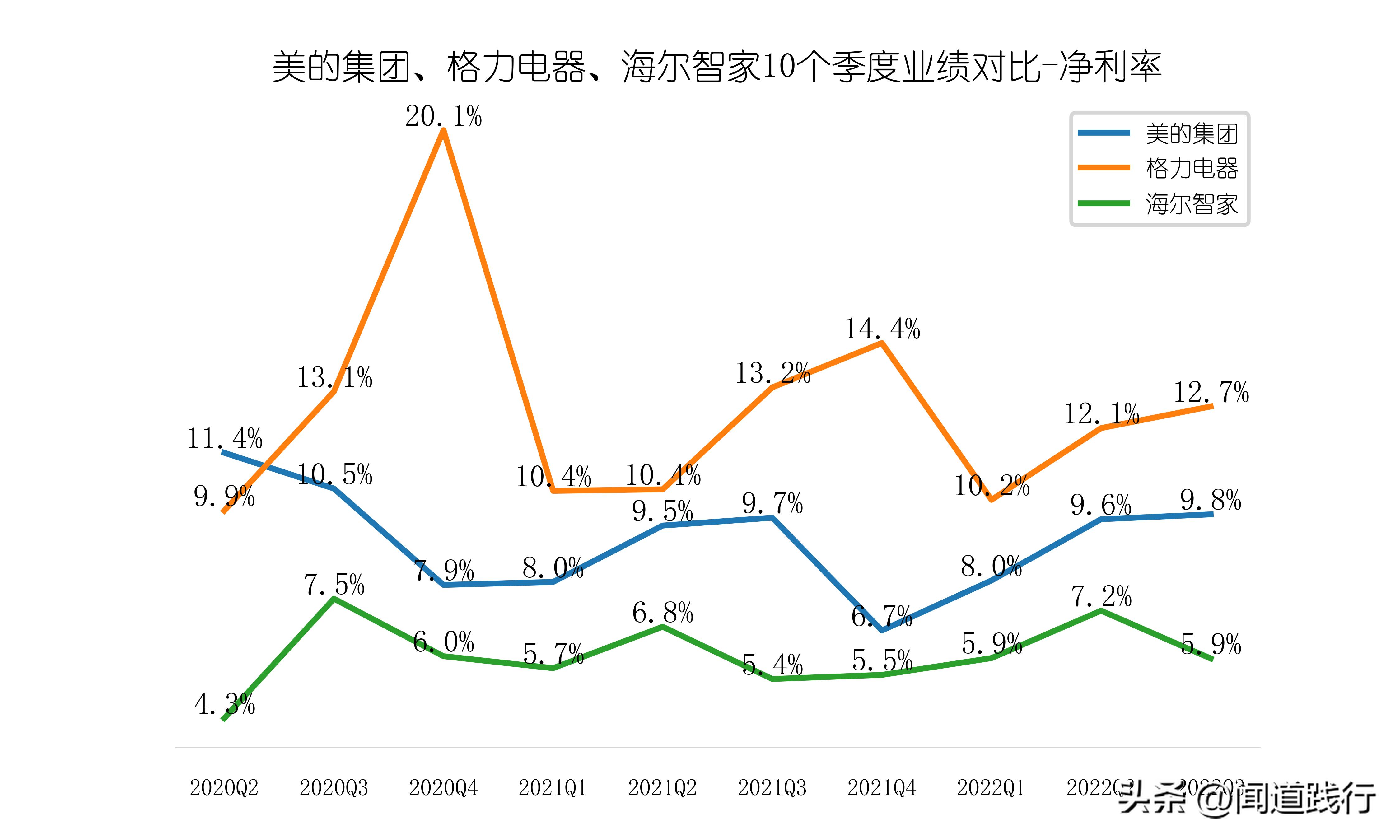 美的海尔格力股票哪个好,美的海尔格力各自优势