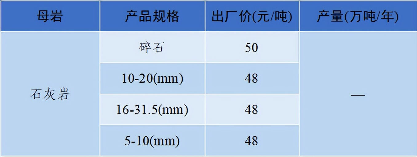 现在砂石骨料多少钱一吨,砂石骨料价格行情最新报价图表