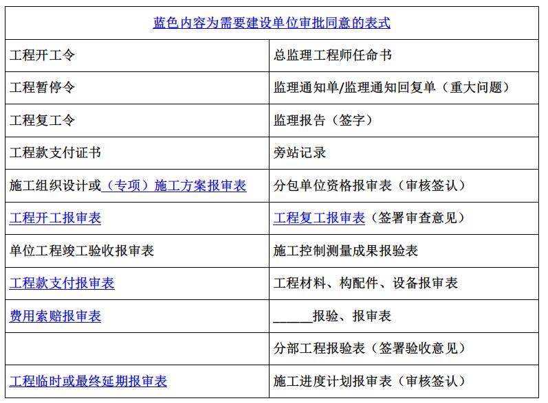 监理工程师监理概论视频课程2022,2022监理工程师概论和法规知识点