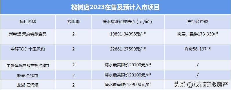2023年四大板块,四大板块最新进展