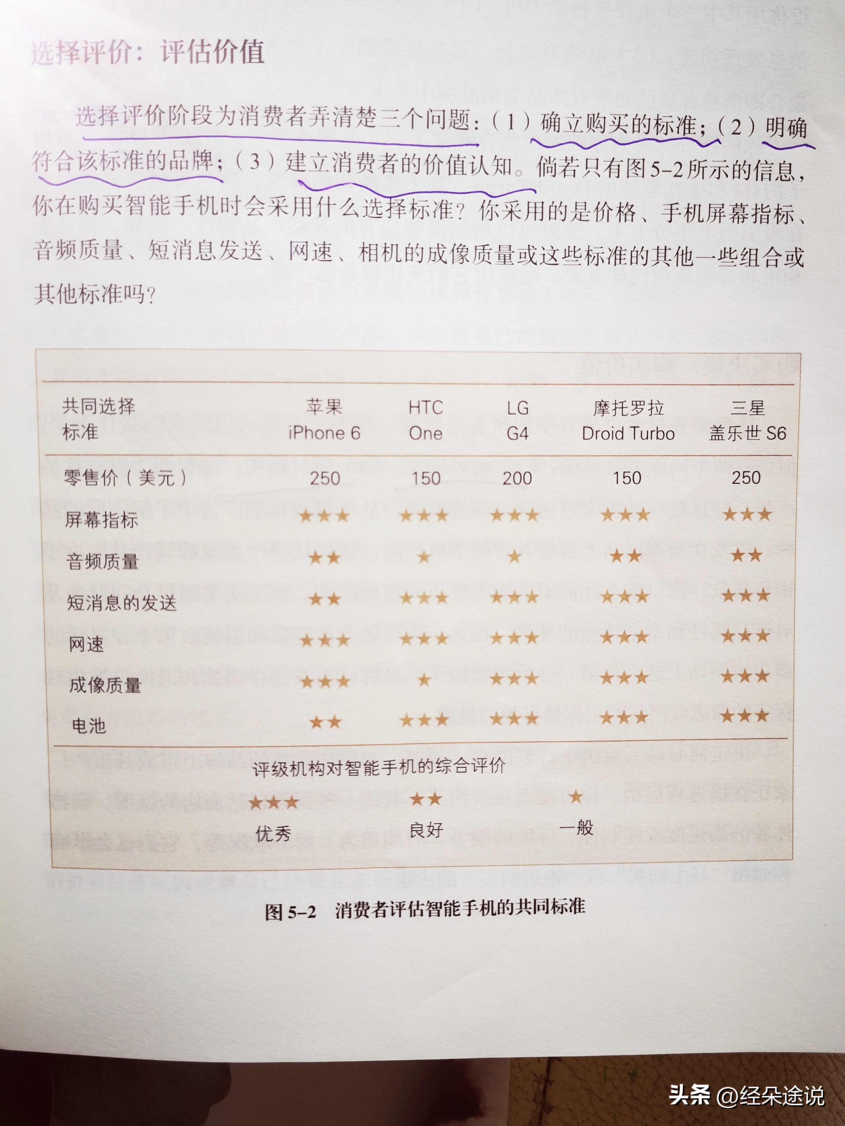 如何说服消费者购买,如何让消费者购买你的产品