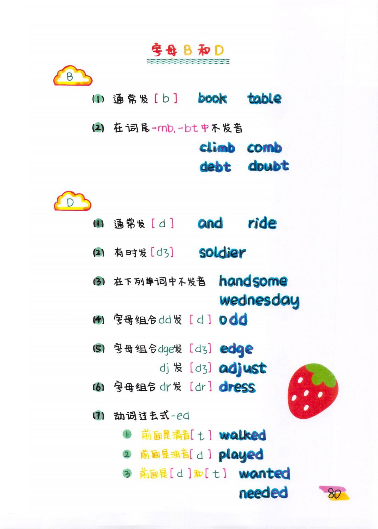 博士妈妈整理的英语语法,博士妈妈整理拼音拼读表