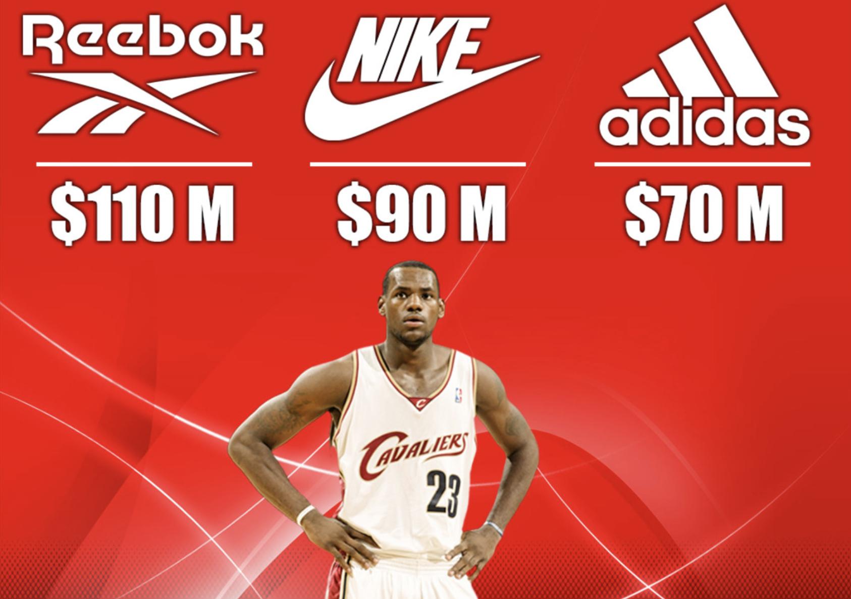 20年前的今天，18岁的詹姆斯与耐克签下历史性的7年8700万合同