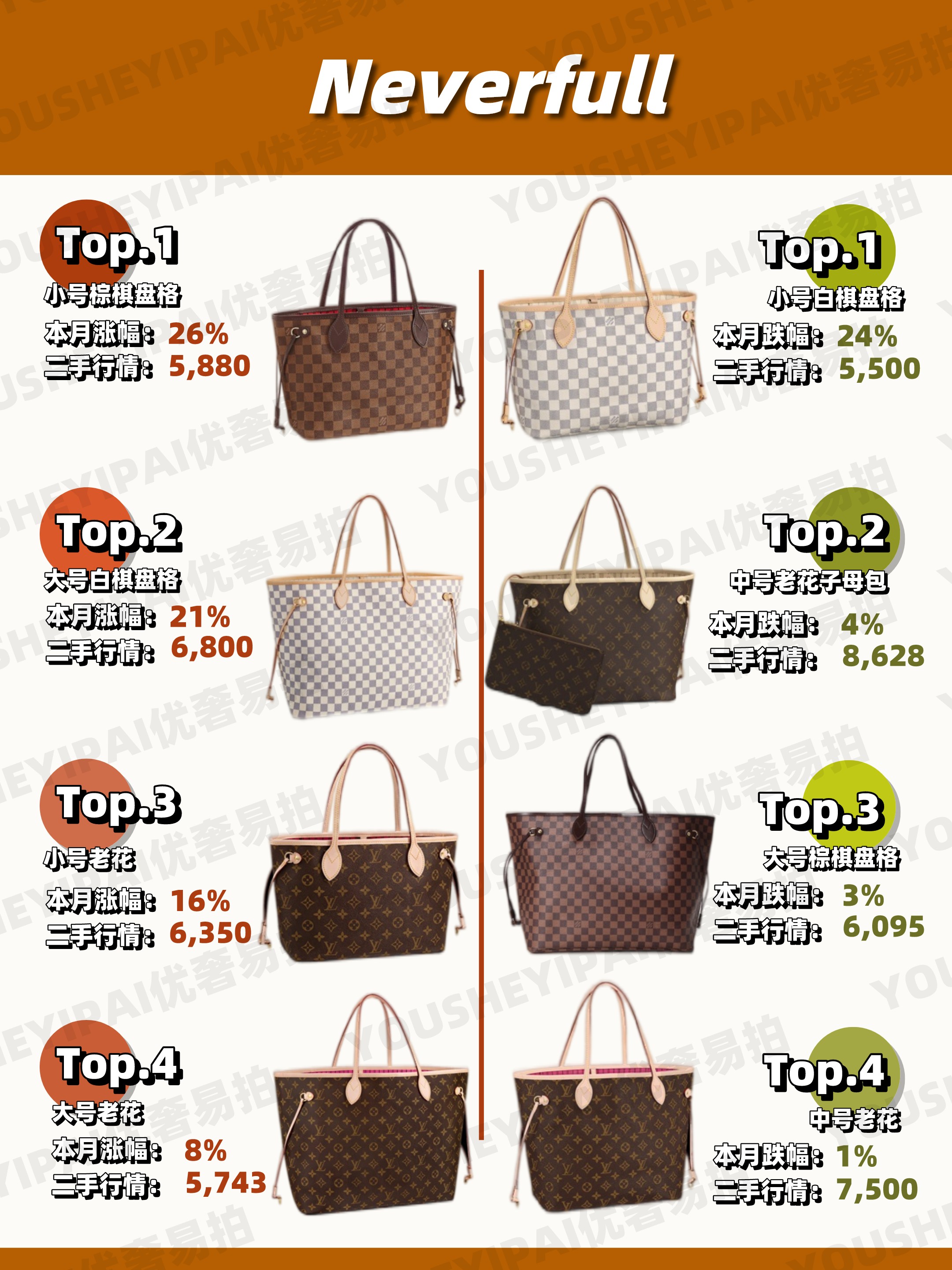 lv古驰二手包包回收,奢侈品二手包交易市场