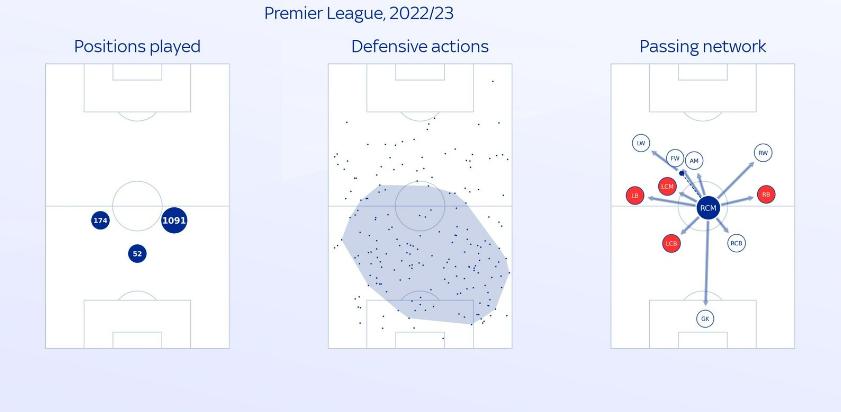 卡塞米罗是如何逐渐在皇马站稳,卡塞米罗曼联首训